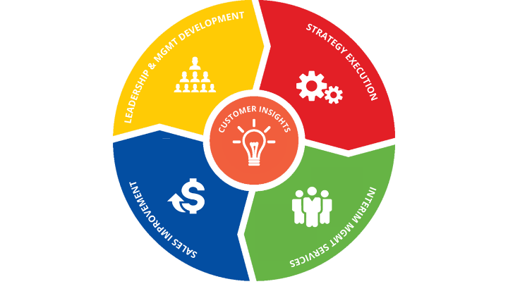 CRM software