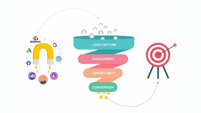 CRM with lead management system for travel agency CRM with lead management system for travel agency