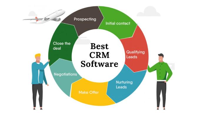 Immigration CRM software