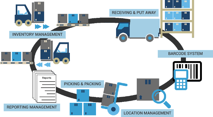 Stock Management System